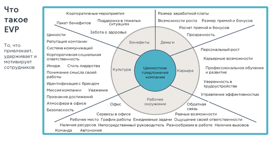 Hr проекты компании