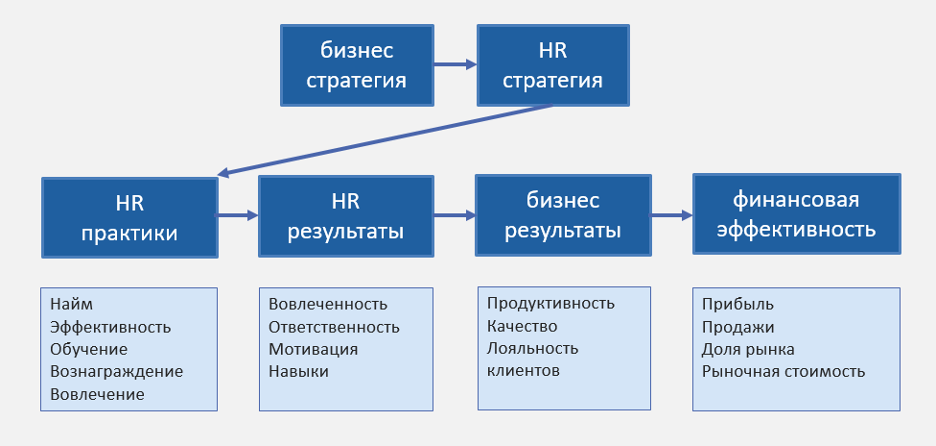 Презентация hr менеджера