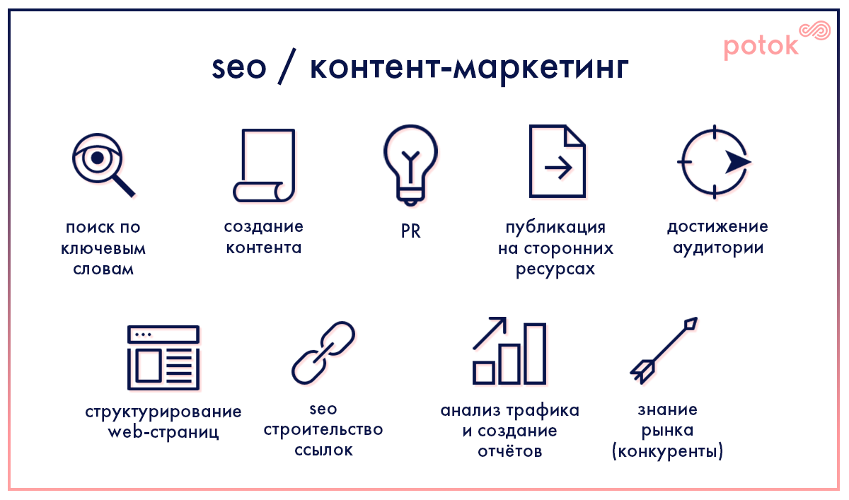 Цифровые навыки работы с информацией. Цифровые навыки Digital-skills. Диджитал навыки. Цифровые навыки. Навыки диджитал специластита.