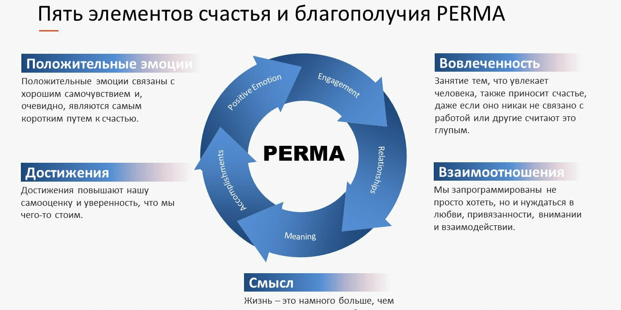 Три вопроса, которые нужно задать HR-менеджеру в собеседование | HR PRO