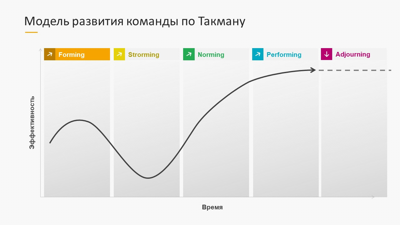 Держите ее возле себя! Когда следует выражать свое мнение | HR PRO