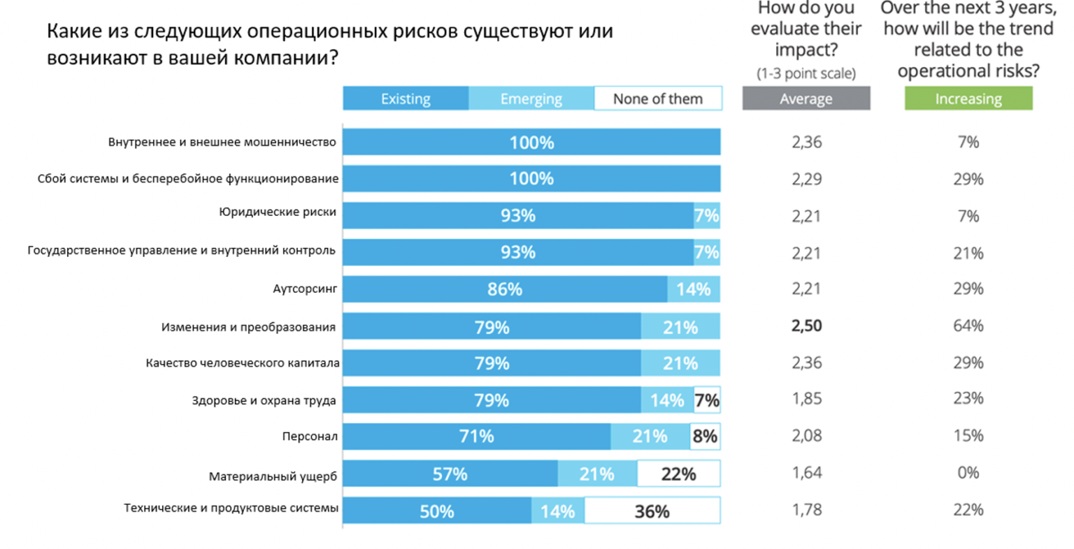 Hr риск