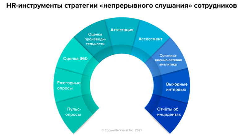 Hr аналитика инструменты. HR инструменты. Инструменты оценки персонала. Инструменты стратегии. Пульс опрос сотрудников это.